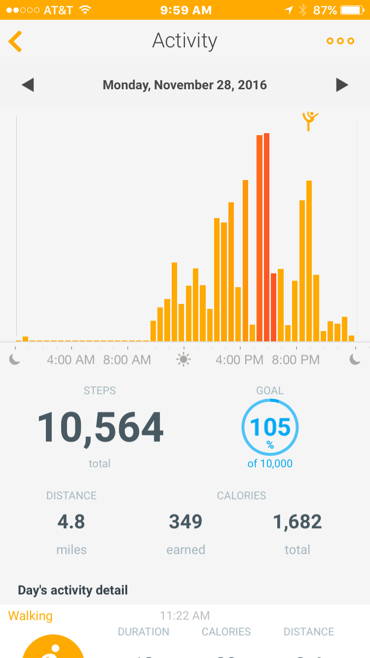 Jeanne wore her activity-tracking watch: here's her activity graph for the day