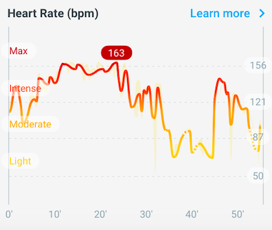 Tracking HIIT class: HR dipped after 30 mins when our tester couldn't keep up