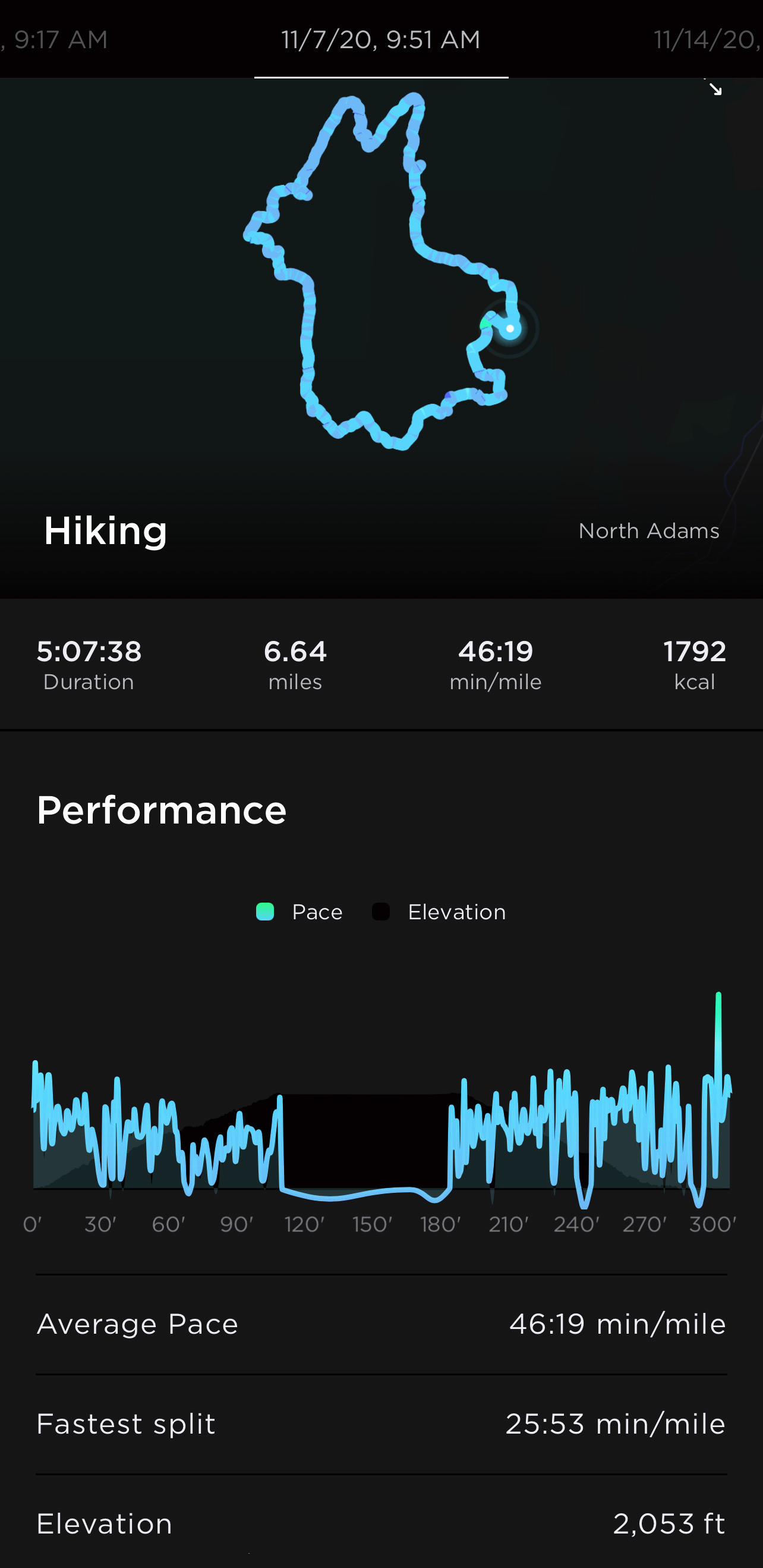 A longer hike at Mt. Greylock in Massachusetts tracked with ScanWatch