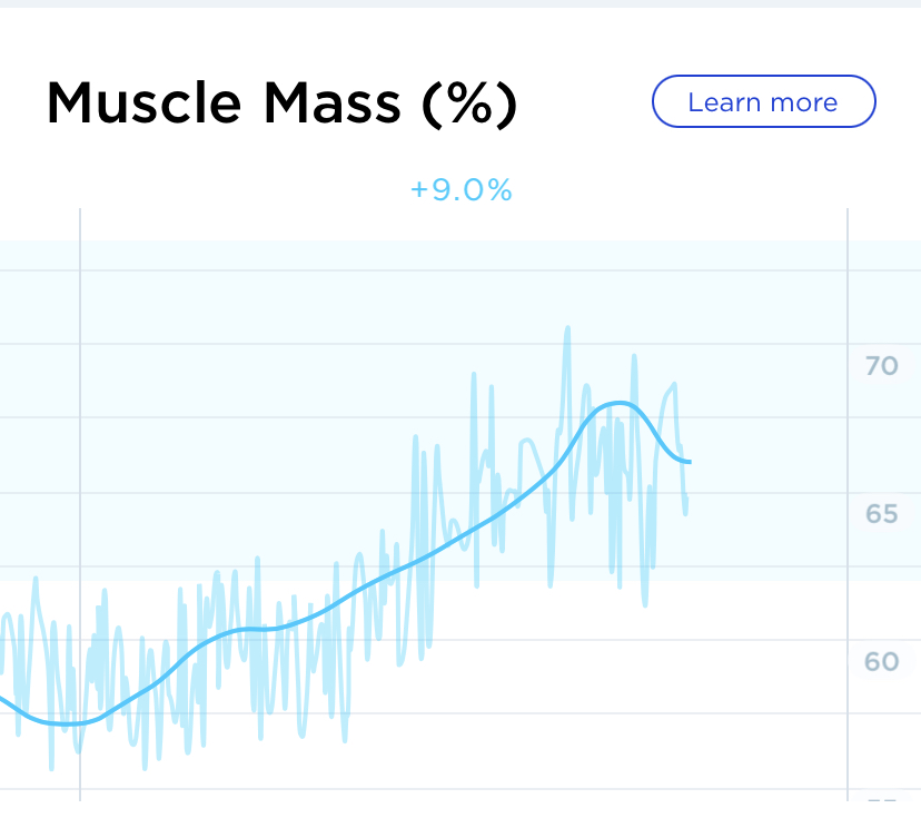 The author's muscle mass tracked by her Body Cardio scale